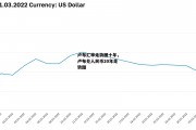 卢布汇率走势图十年，卢布兑人民币20年走势图