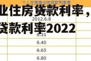 商业住房贷款利率，住房贷款利率2022