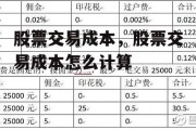 股票交易成本，股票交易成本怎么计算