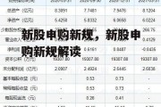 新股申购新规，新股申购新规解读