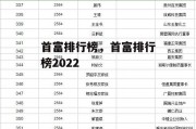 首富排行榜，首富排行榜2022