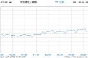 日元换人民币，日元换人民币最高是哪年