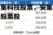 安集科技股票，安集科技股票股