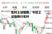 实时上证指数，今日上证指数行实时