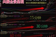 通达信炒股软件，通达信软件下载官网