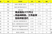 央企信托-578号江苏盐城政信，江苏盐城信托项目违约