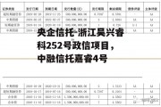 央企信托-浙江吴兴睿科252号政信项目，中融信托嘉睿4号