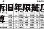 电脑折旧年限是几年，电脑折旧年限是几年怎样计算