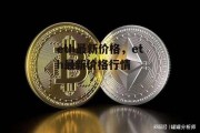 eth最新价格，eth最新价格行情