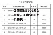 工资超过5000怎么扣税，工资5000怎么扣税