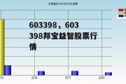 603398，603398邦宝益智股票行情