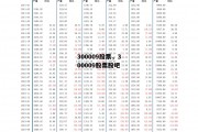 300009股票，300009股票股吧