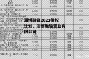 淄博融锋2022债权计划，淄博融骏置业有限公司