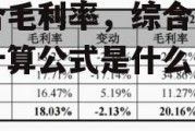 综合毛利率，综合毛利率计算公式是什么