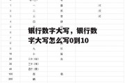 银行数字大写，银行数字大写怎么写0到10