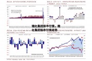 雅化集团股市行情，雅化集团股市行情走势