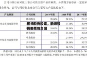 鹏翎股份股票，鹏翎股份股票股走图