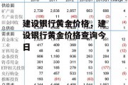 建设银行黄金价格，建设银行黄金价格查询今日