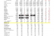 龙头股一览表，新消费龙头股一览表