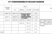 青州市宏源公有资产2022年债权，青州市城市建设投资开发有限公司 发行债券