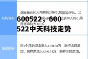 600522，600522中天科技走势