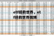 etf拯救世界，etf拯救世界微博