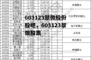 603123翠微股份股吧，603123翠微股票