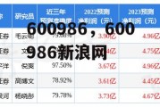 600986，600986新浪网