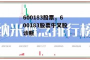 600183股票，600183股票牛叉股诊断