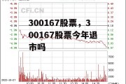 300167股票，300167股票今年退市吗