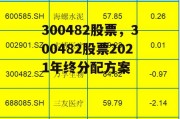 300482股票，300482股票2021年终分配方案