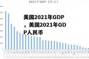 美国2021年GDP，美国2021年GDP人民币