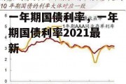 一年期国债利率，一年期国债利率2021最新