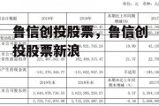 鲁信创投股票，鲁信创投股票新浪