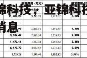 亚锦科技，亚锦科技最新消息