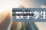 603859，603859能科股份股吧