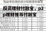 投资理财付融宝，p2p理财推荐付融宝