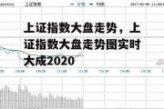 上证指数大盘走势，上证指数大盘走势图实时大成2020