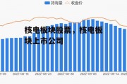 核电板块股票，核电板块上市公司