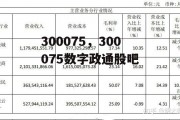 300075，300075数字政通股吧