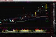 通达信量比，通达信量比选股源码