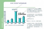 ipo流程，ipo流程 现场督导是抽查吗