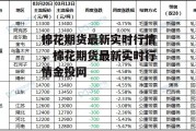 棉花期货最新实时行情，棉花期货最新实时行情金投网