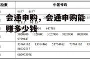 会通申购，会通申购能赚多少钱