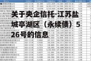 关于央企信托-江苏盐城亭湖区（永续债）526号的信息