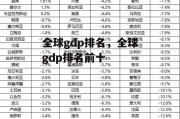 全球gdp排名，全球gdp排名前十