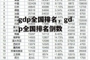 gdp全国排名，gdp全国排名倒数