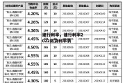 建行利率，建行利率2022房贷利率表