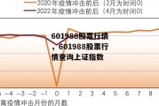 601988股票行情，601988股票行情查询上证指数