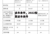 退市条件，2022股票退市条件